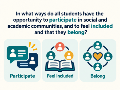In what ways do all students have the opportunity to participate in social and academic communities, and to feel included and that they belong?