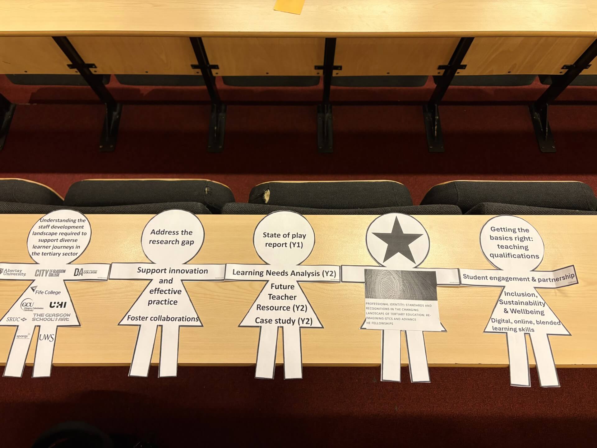 A photo of five paper figures illustrating project work and planned outputs